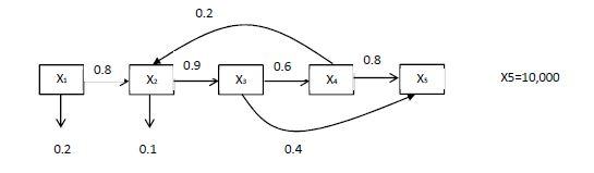 2- Consider figure represented below: If the