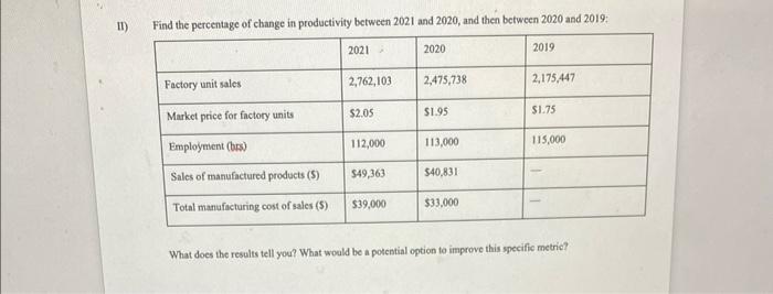 II) Find the percentage of change in productivity