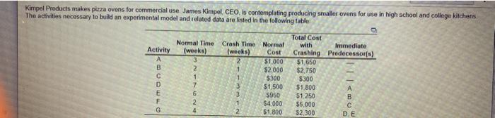 my answers are wrong a) Based on the given