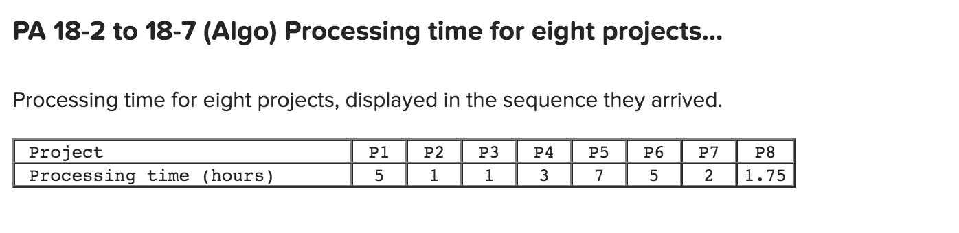 PA 18-2 to 18-7 (Algo) Processing time for eight