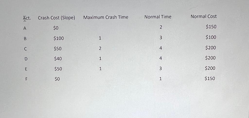 PLEASE SHOW ALL WORK (including calculations) Use