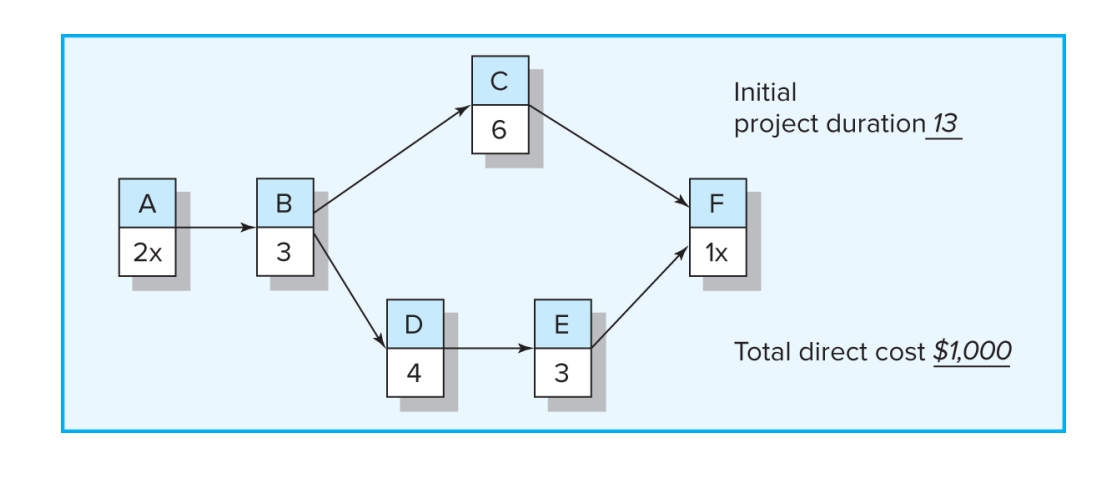 PLEASE SHOW ALL WORK (including calculations) Use