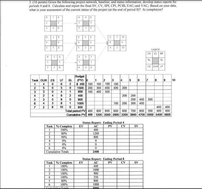 3. ( 6 points) Given the following project