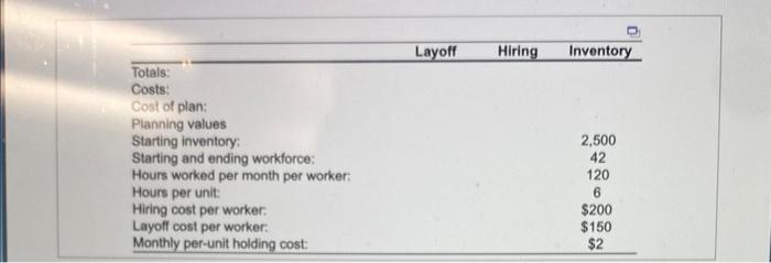 Consider the following partialy completed sales