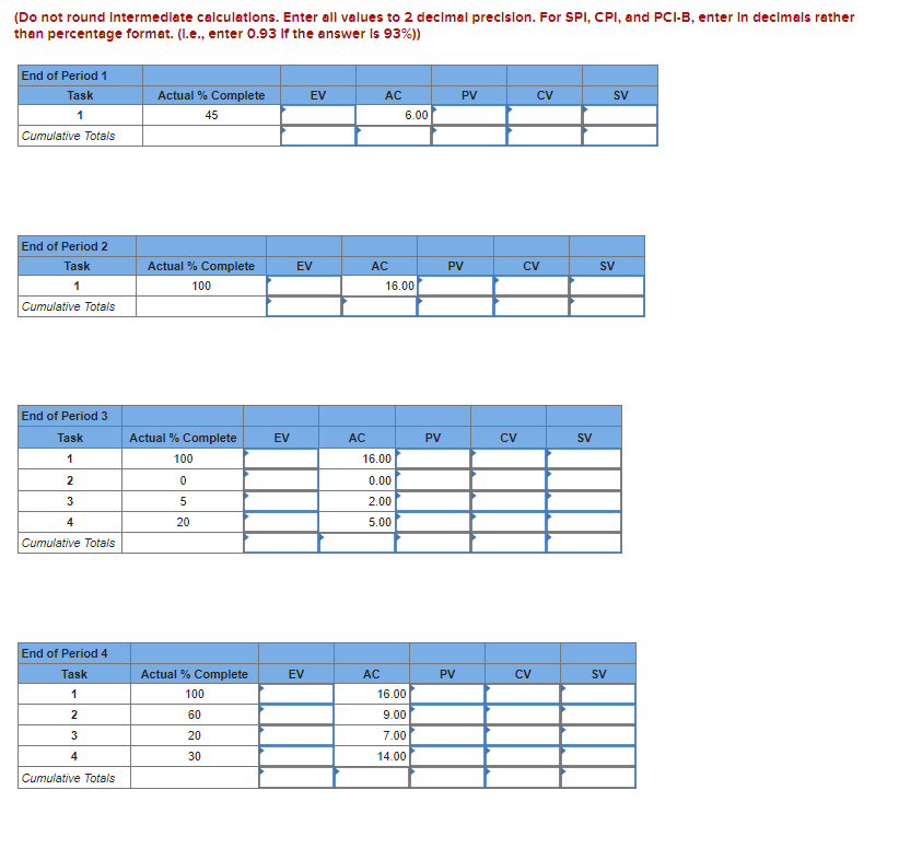 The following labor hours data have been