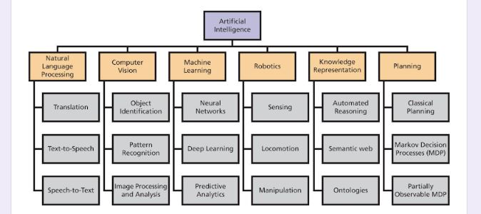 Chase, Star, and Bethany are looking for some AI