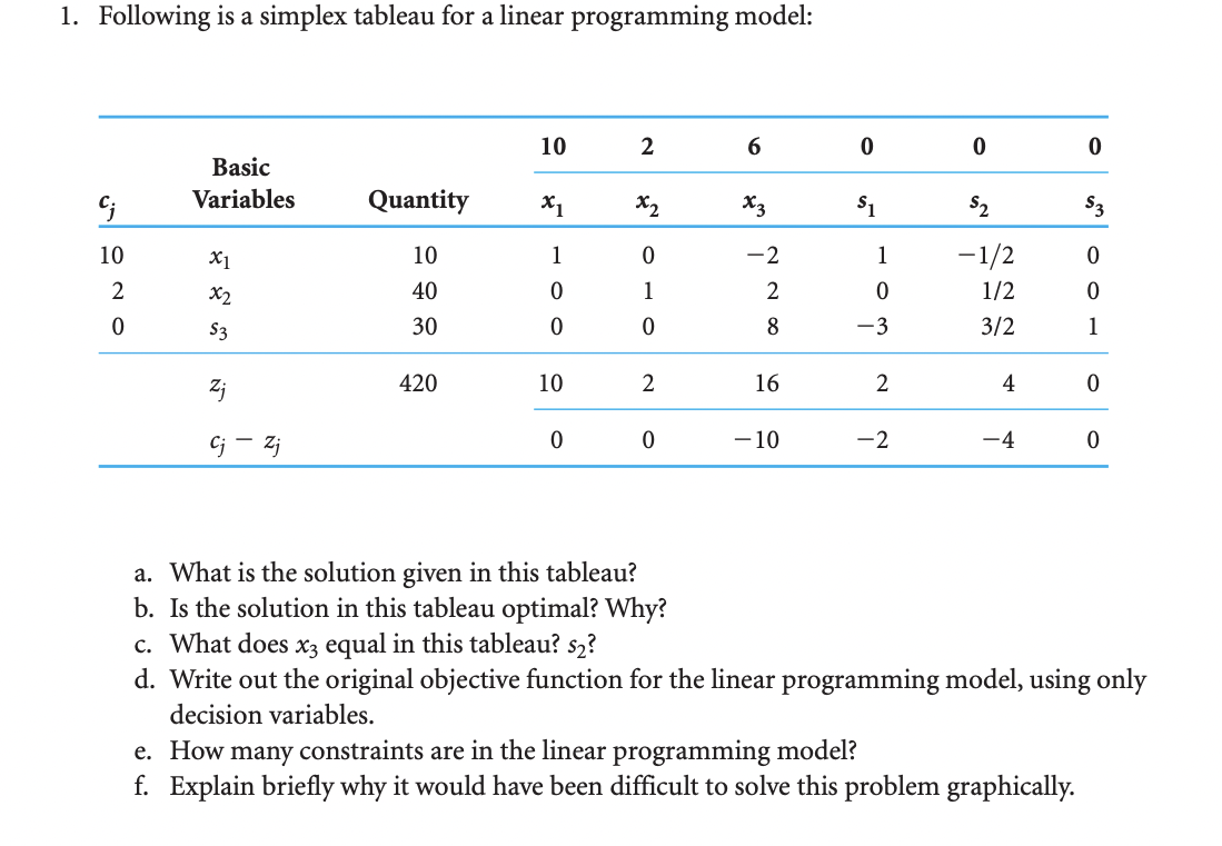1. Following is a simplex tableau for a linear