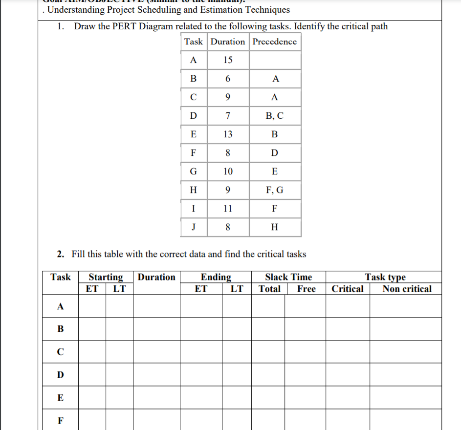 Understanding Project Scheduling and Estimation