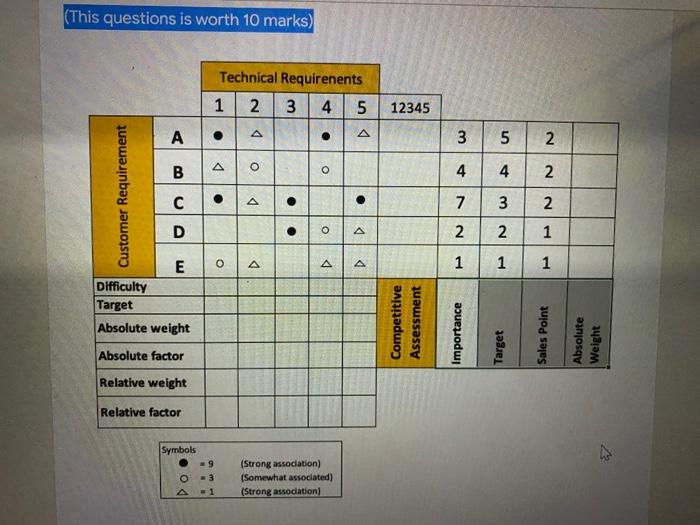 Base on the figure above compute all the