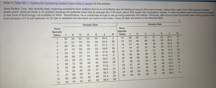 Refer to Table. S6.1 - Eactors. for Computing.