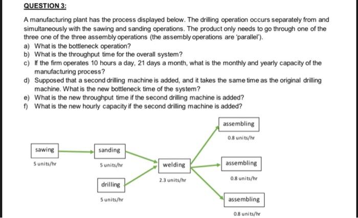 QUESTION 3: A manufacturing plant has the process