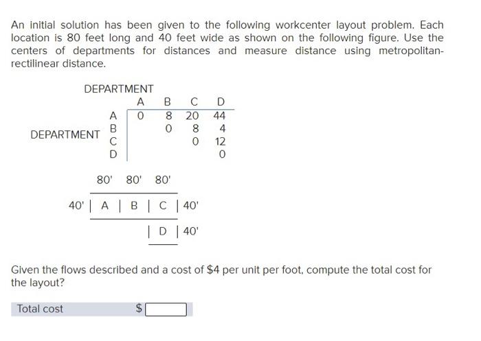 An initial solution has been given to the