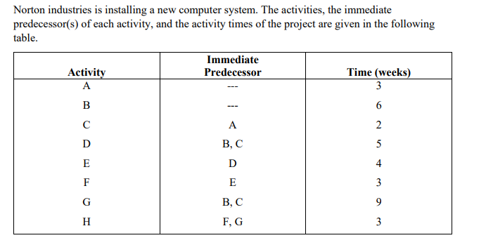 Norton industries is installing a new computer