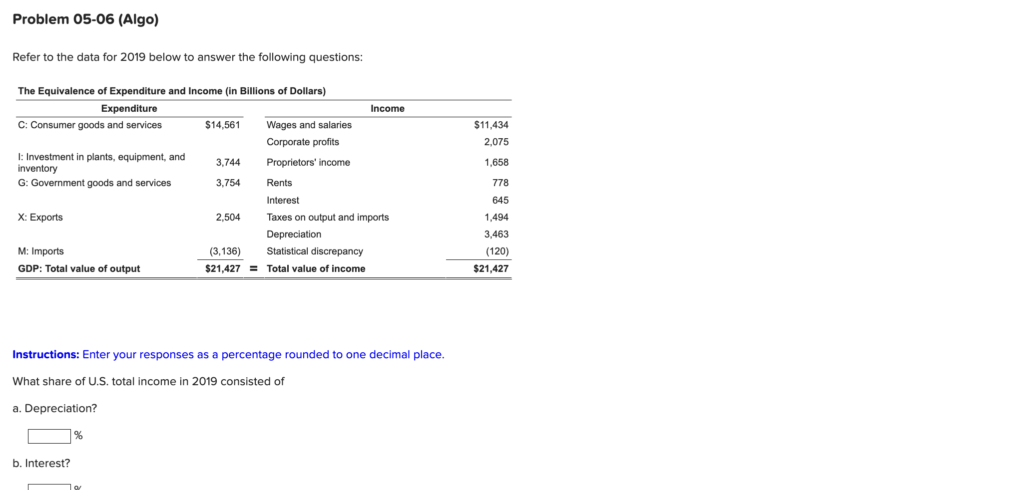 Problem 05-06 (Algo) Refer to the data for 2019
