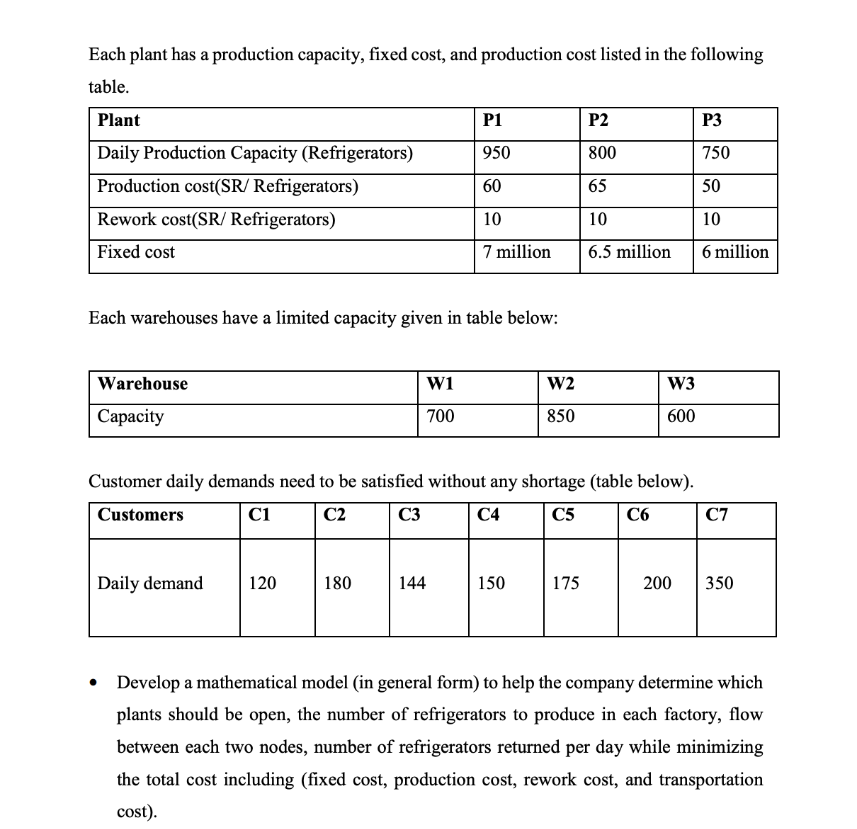I only need help with network diagram and model