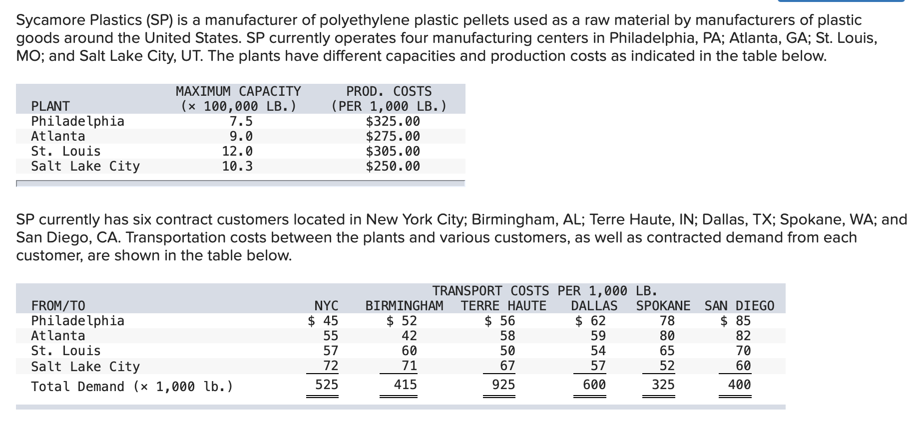 PLEASE show all calculations within each cell and