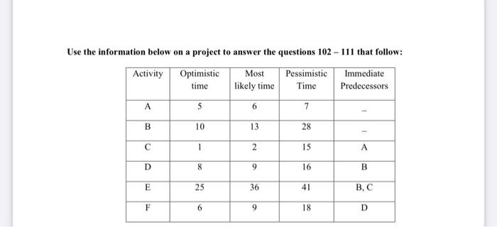 Use the information below on a project to answer