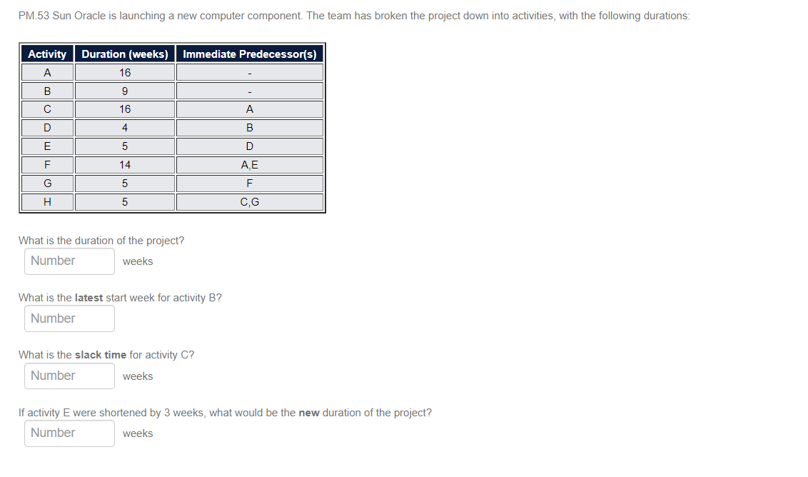 What is the latest start week for activity B?