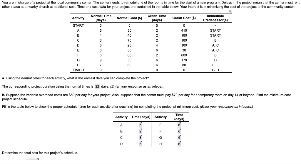 a. Using the normal times for each activity, what