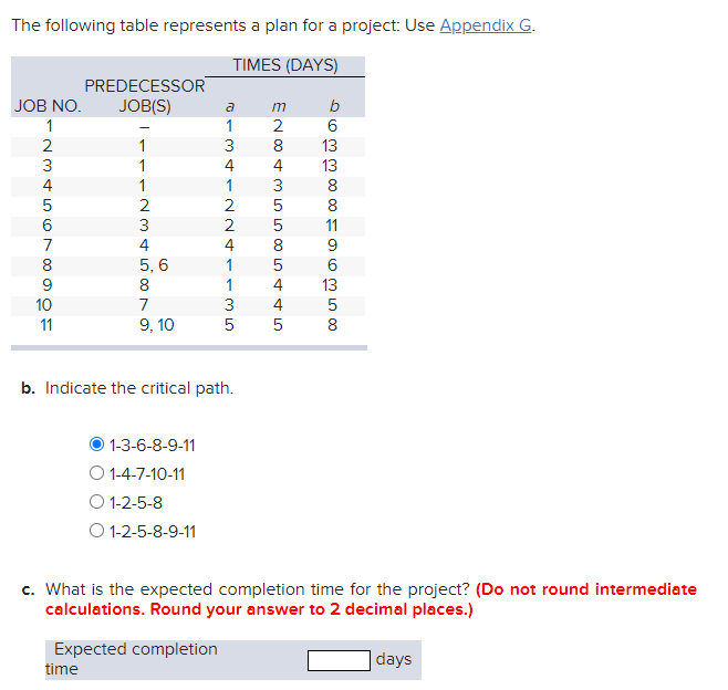 The following table represents a plan for a
