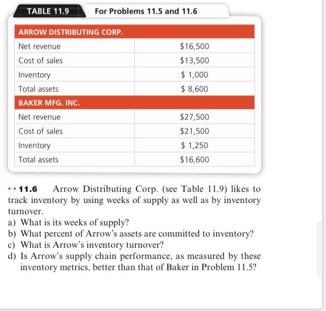 TABLE 11.9 For Problems 11.5 and 11.6 $16,500