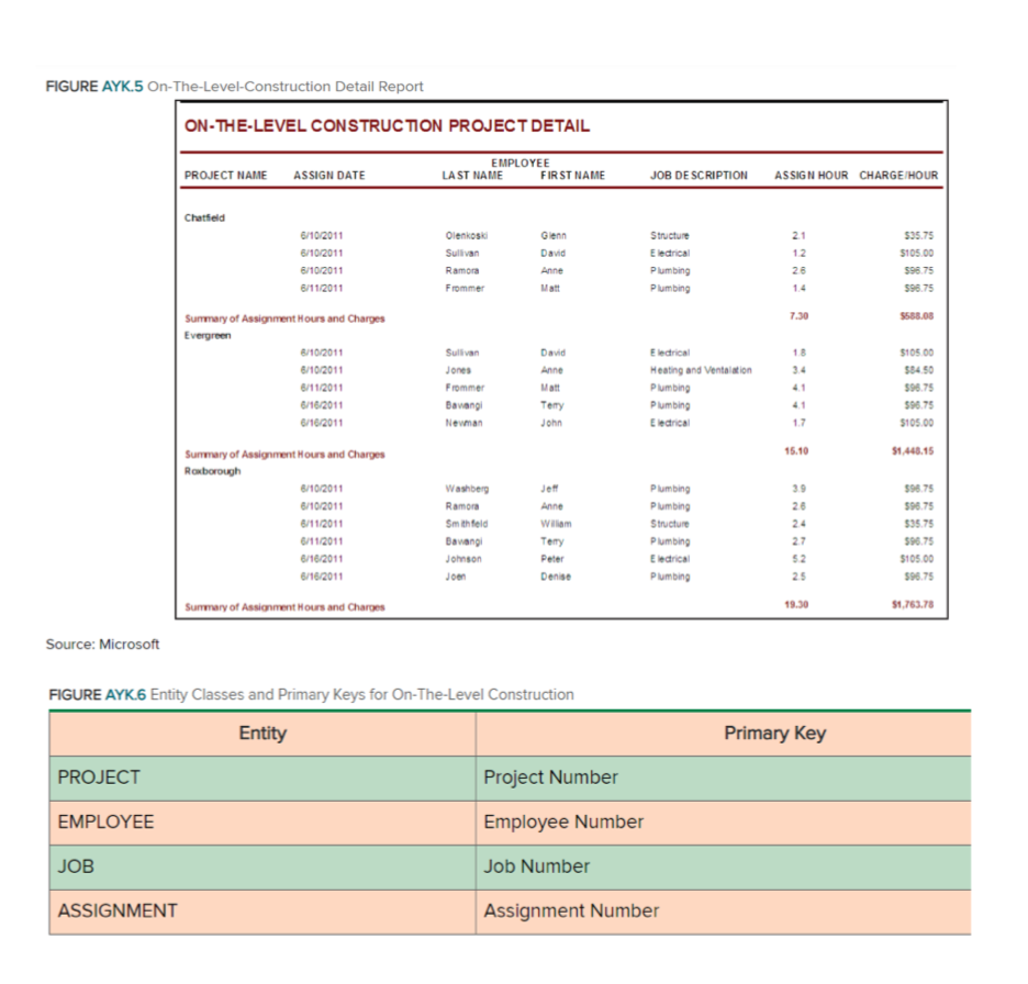 EXAMPLE OF WHAT IT WILL LOOK LIKE FIGURE AYK.5