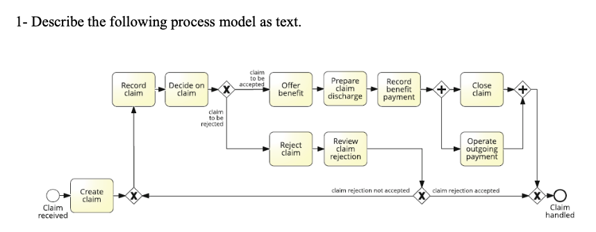 1- Describe the following process model as text.