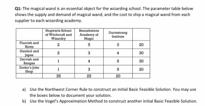 Q1: The magical wand is an essential object for