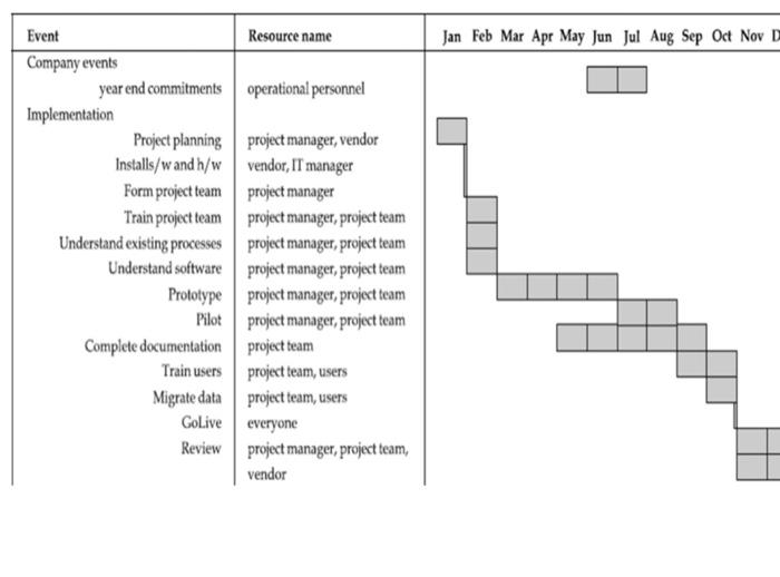 Case Study: Spirent Communications Proper