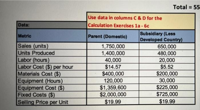 Labor Productivity (units/5) 2a. Compute the