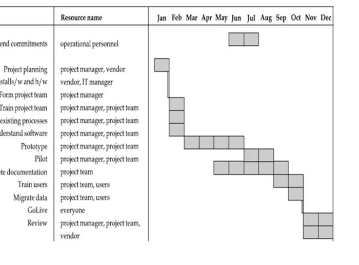 Case Study: Spirent Communications Proper