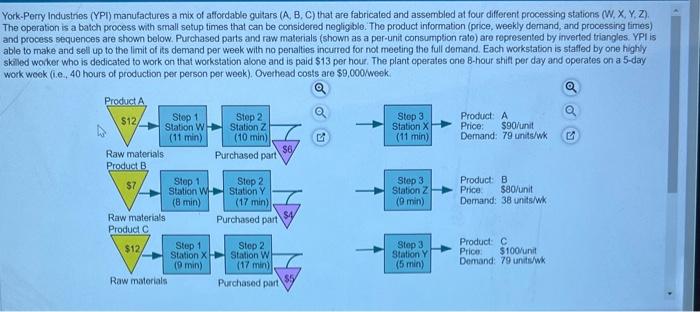 York.Perry Industries (YPI) manufactures a mix of