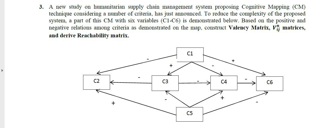 3. A new study on humanitarian supply chain