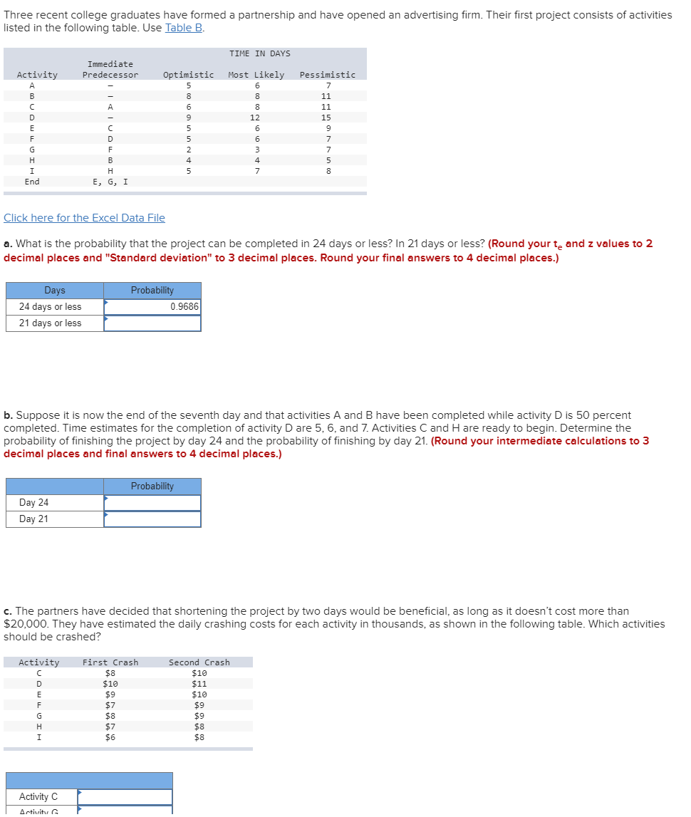 Three recent college graduates have formed a