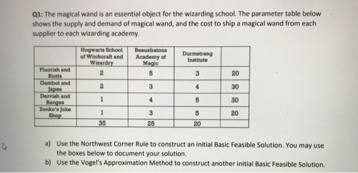 operations research Q1: The magical wand is an
