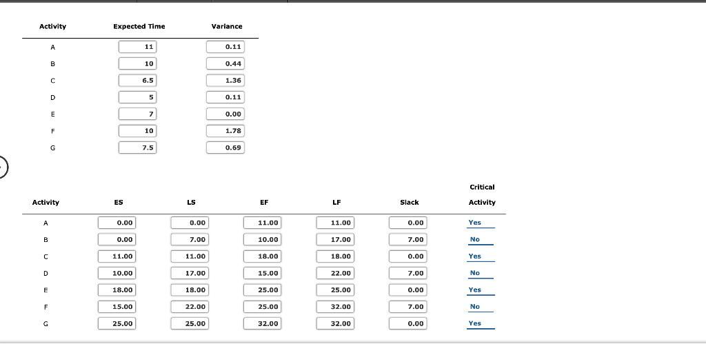 Please answer from part D. Problem 9-09