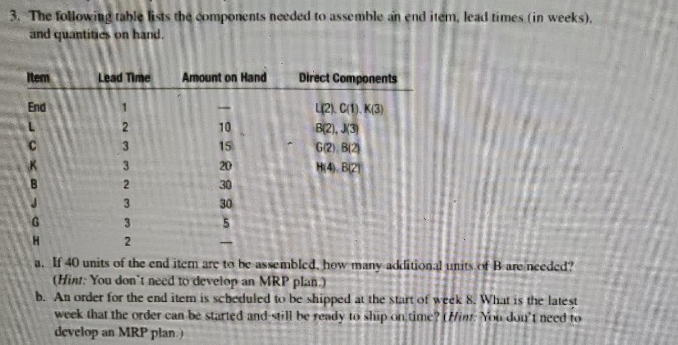3. The following table lists the components