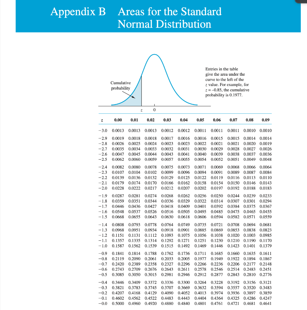 Please answer from part D. Problem 9-09