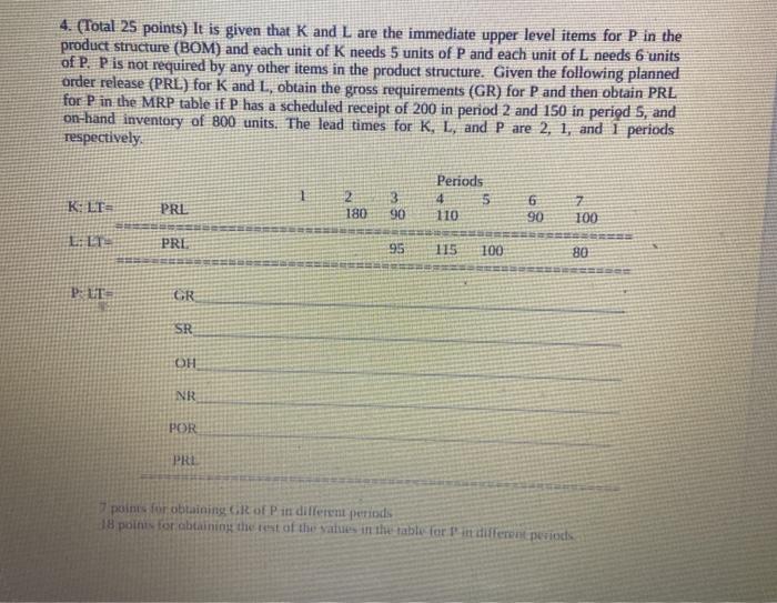 3. (Total 25 points) The demand for chair is 2000