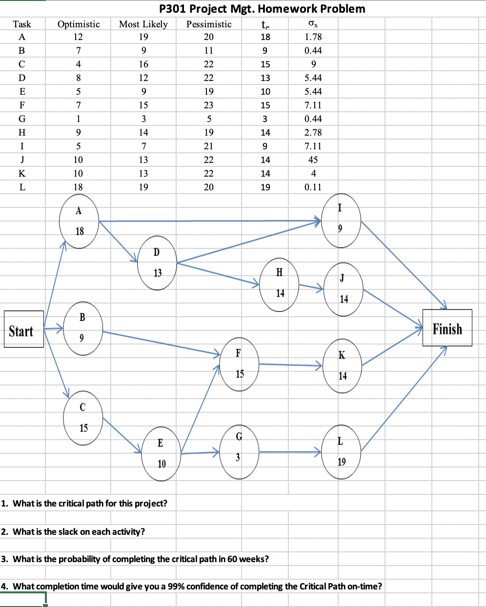 PLEASE SHOW WORK!!! Task A B Optimistic 12 7 4 D