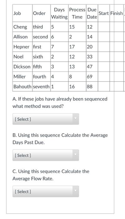 Job Order Days Process Due Start Finish Waiting