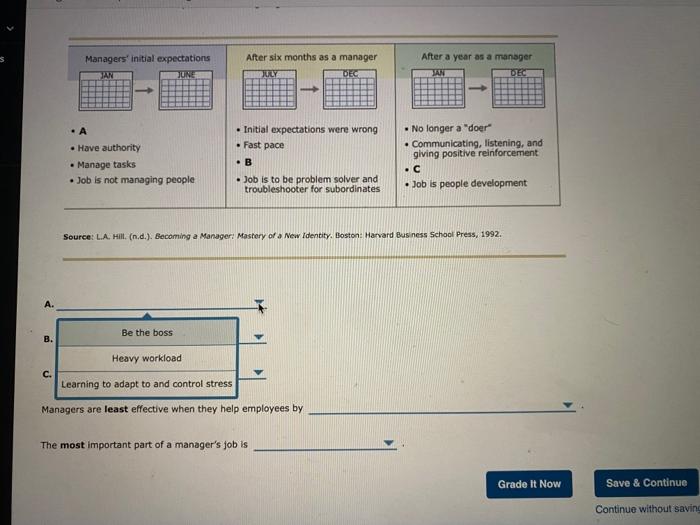 Managers' initial expectations JAN JUNE After six