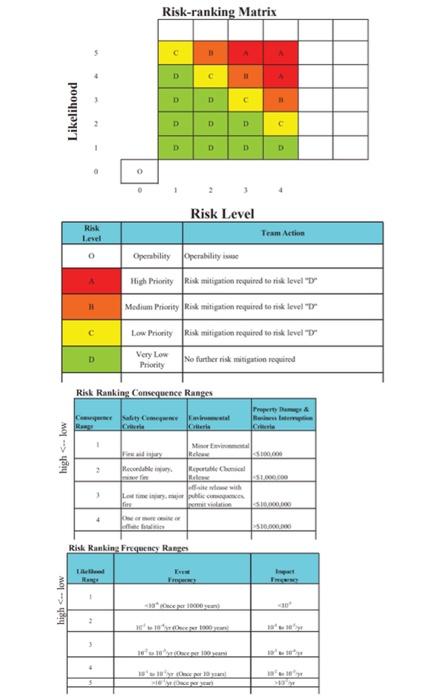 creat Risk tolerance criteria matrix based on the