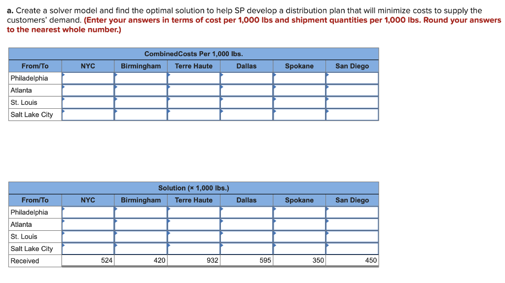 Sycamore Plastics (SP) is a manufacturer of