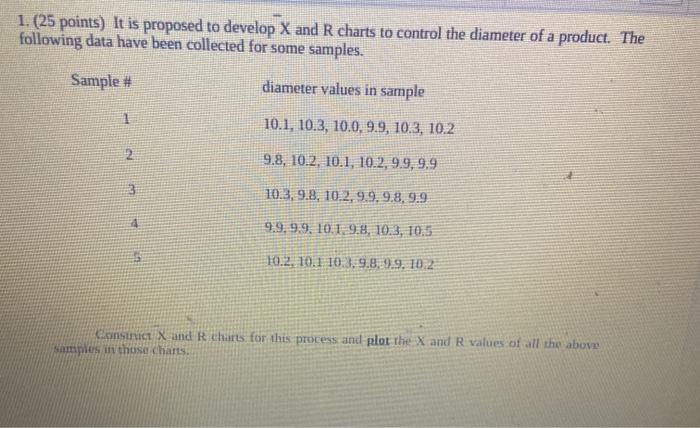 1. (25 points) It is proposed to develop X and R