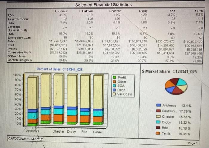 hey i need help woth the capstone app, making