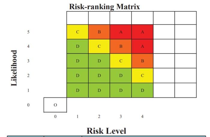 creat Risk tolerance criteria matrix based on the