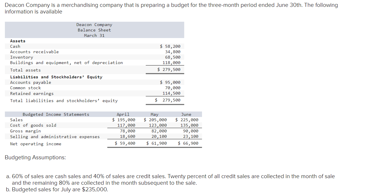 Deacon Company is a merchandising company that is
