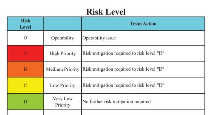 creat Risk tolerance criteria matrix based on the