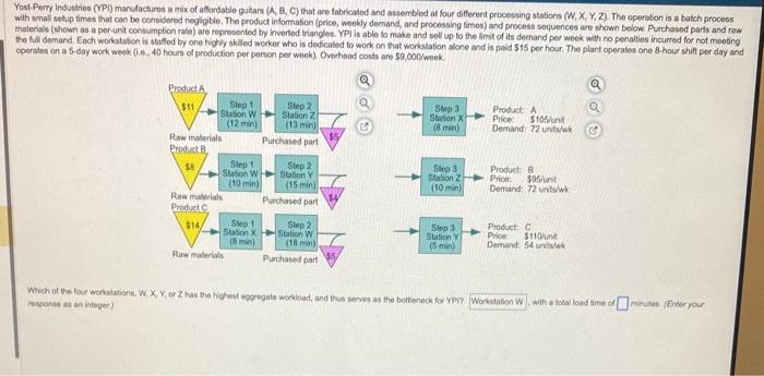 Yost Perry industries (YPi) manufacturns a mix of